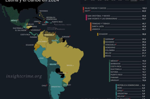 RD: El país más seguro del Caribe y Centroamerica.