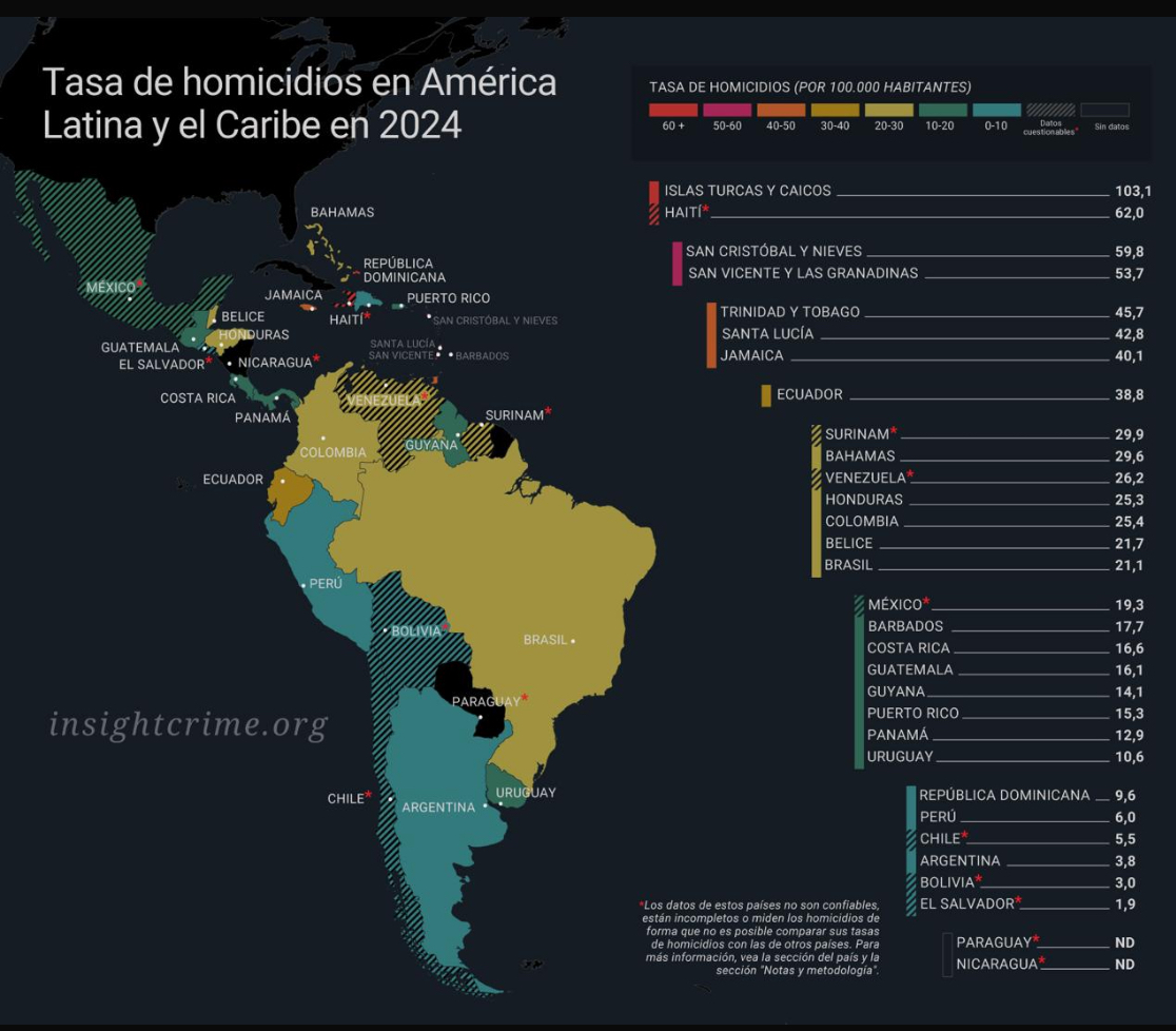 RD: El país más seguro del Caribe y Centroamerica.